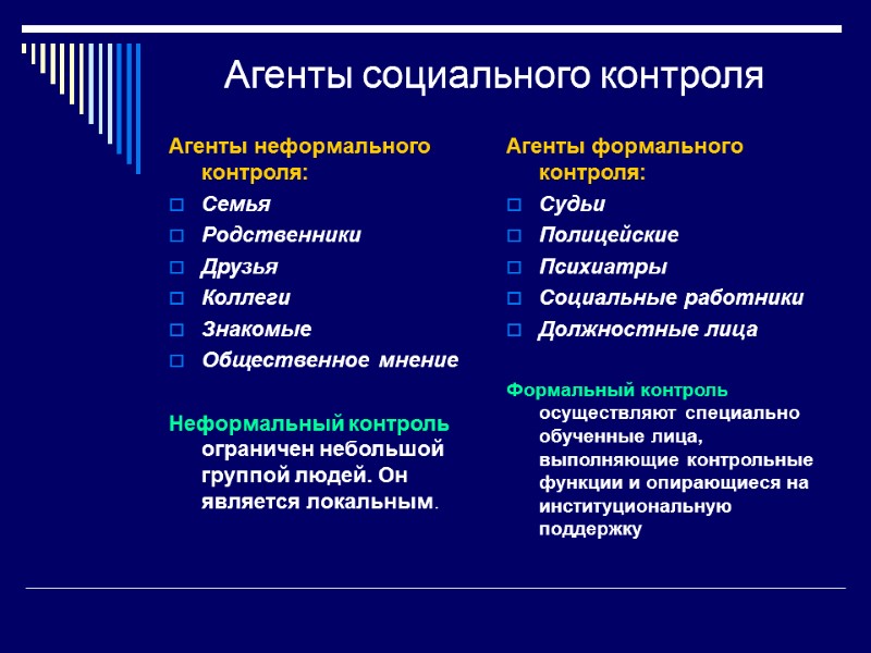 Агенты социального контроля Агенты неформального контроля: Семья Родственники Друзья Коллеги Знакомые Общественное мнение 